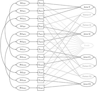 A Practical Tool for Family Assessment Based on the Social Relations Model